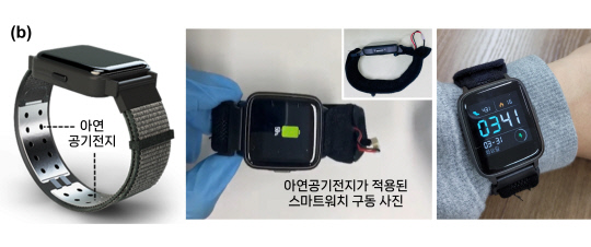 복합 겔전해질을 적용한 아연공기전지로, 기존 겔전해질 대비 3배 가량 높은 출력밀도와 60시간 이상의 긴 충방전 수명을 기록했다. 생기원 제공